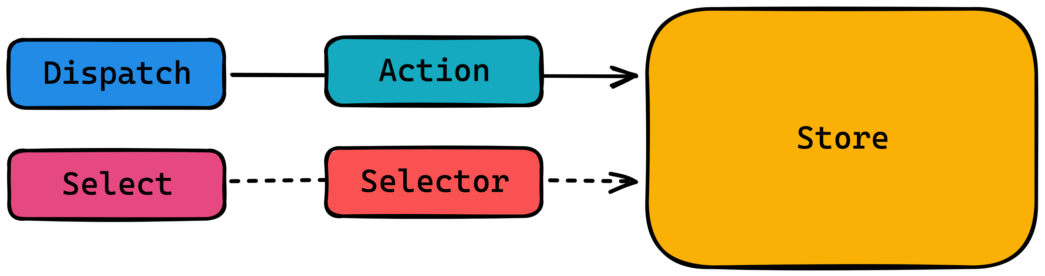 Redux API Design Simplified